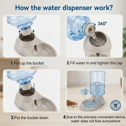An instructional graphic titled 'How the water dispenser work?' showing four numbered panels with a pet water fountain and water bottle. The panels explain how to pull up the bucket, fill water and tighten the cap with a 360° angle marker, put the bucket down, and describe the connected water-filling principle.