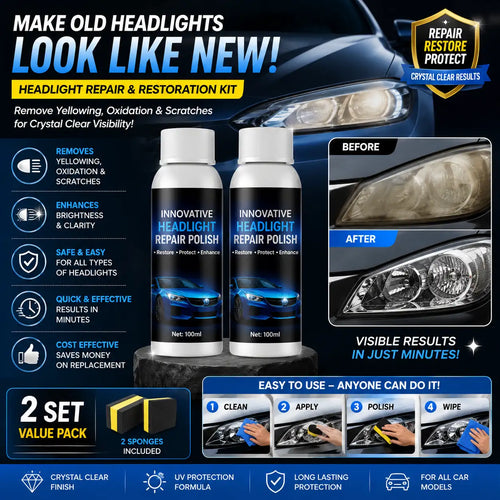A promotional graphic for a headlight repair kit showing two spray bottles labeled 'Innovative Headlight Repair Polish,' before/after headlight comparison photos, feature icons, and text claims on a dark blue background.