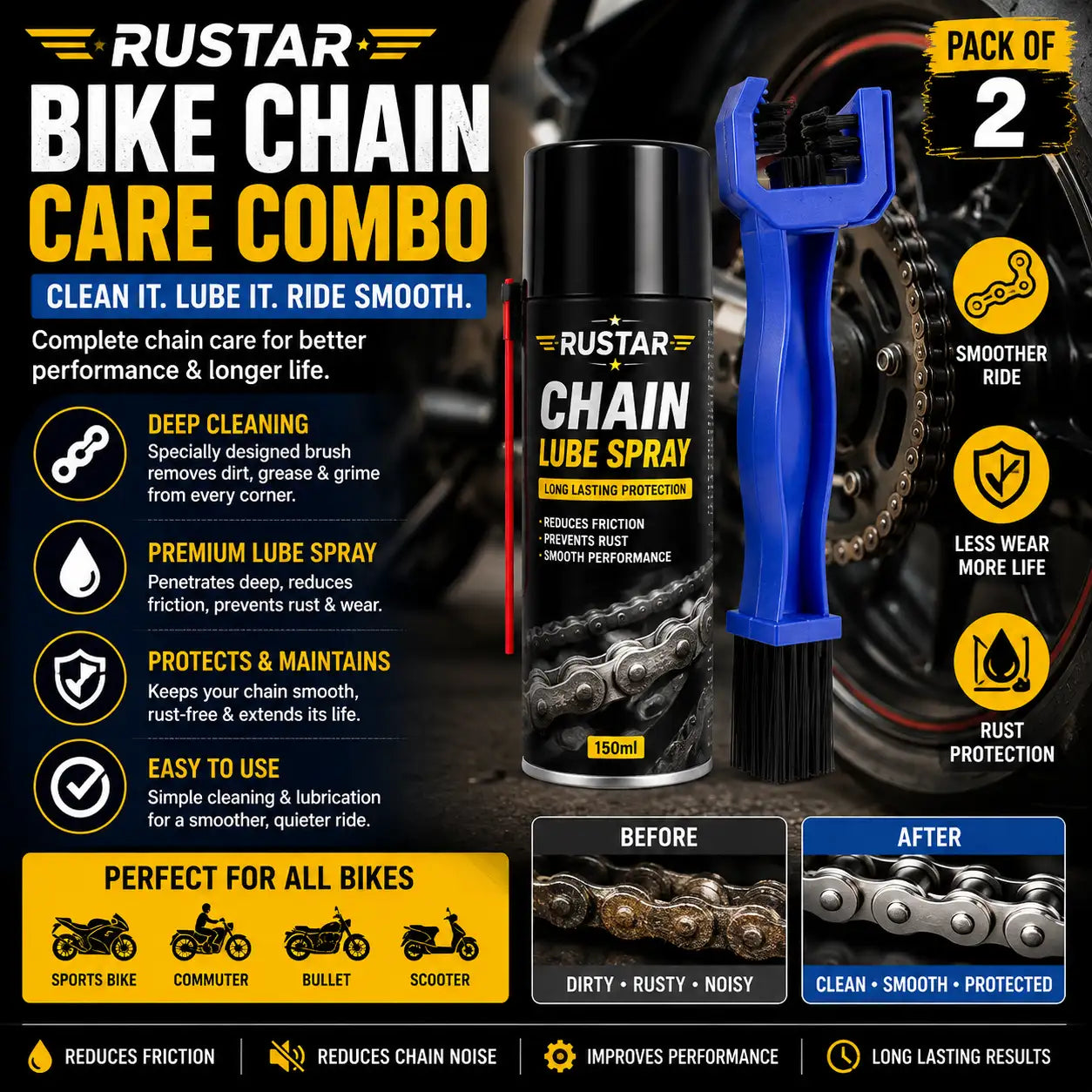 Rustar Bike Chain Care Combo featuring a can of chain lube spray, a blue and black cleaning brush, and a blue hand pump, presented on a dark background with promotional text and icons for bike chain maintenance.